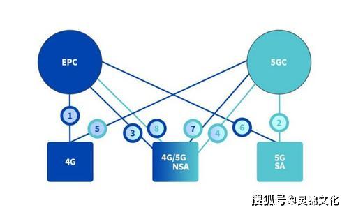 物联网产业规模持续提升，建议关注模组和行业应用相关公司
