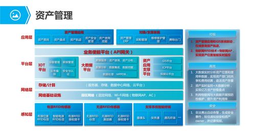 物联网行业应用与解决方案 全集