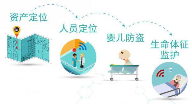 智慧医疗新篇章 猫度云科以物联网技术赋能全国智慧医院建设