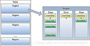 HBase在物联网与行业应用中的研究综述 聚焦车联网、交通与电力领域